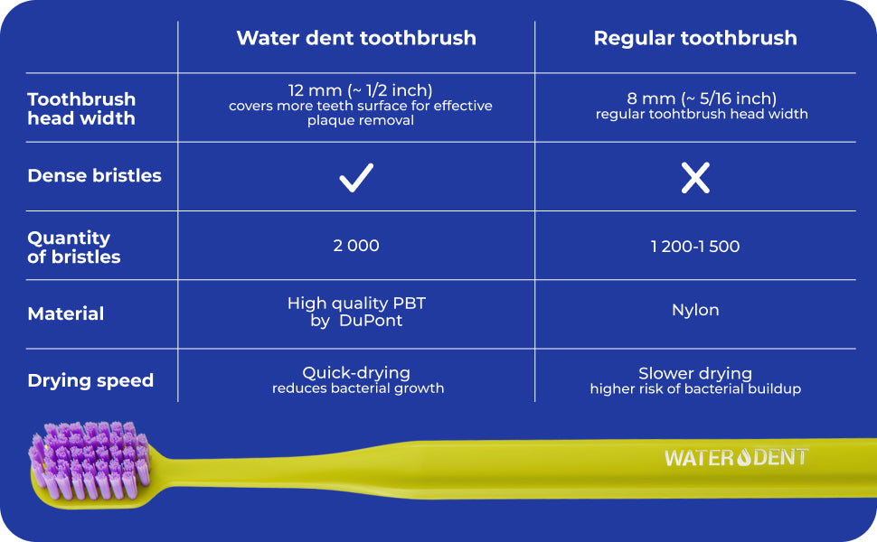 Cepillo de dientes suave medio para adultos. Pack de 2 multicolor